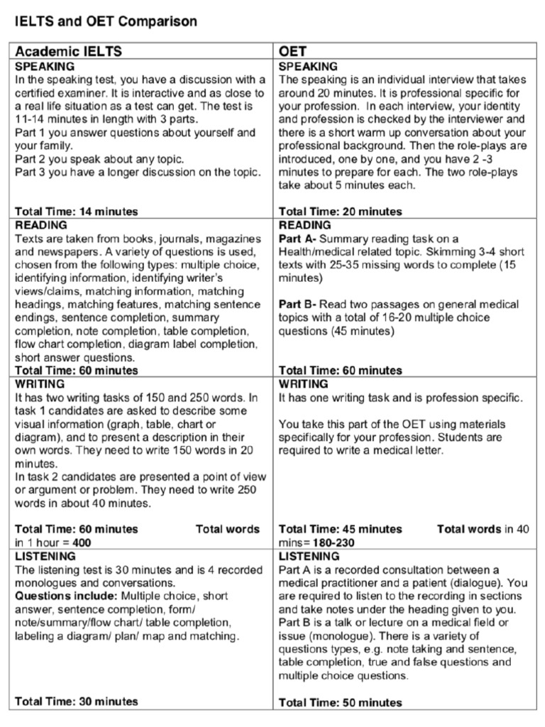 Oet Vs Ielts Pdf