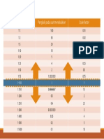 Format Skala Autocad