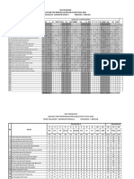 Analisis Item Trial 2019 MM T5