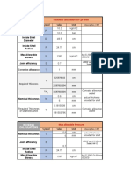 ASME shell thickness calculation