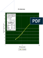 SPT_vs_Relative_Density_-_Graph_and_Table.pdf
