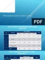 Evaluasi Program Kusta