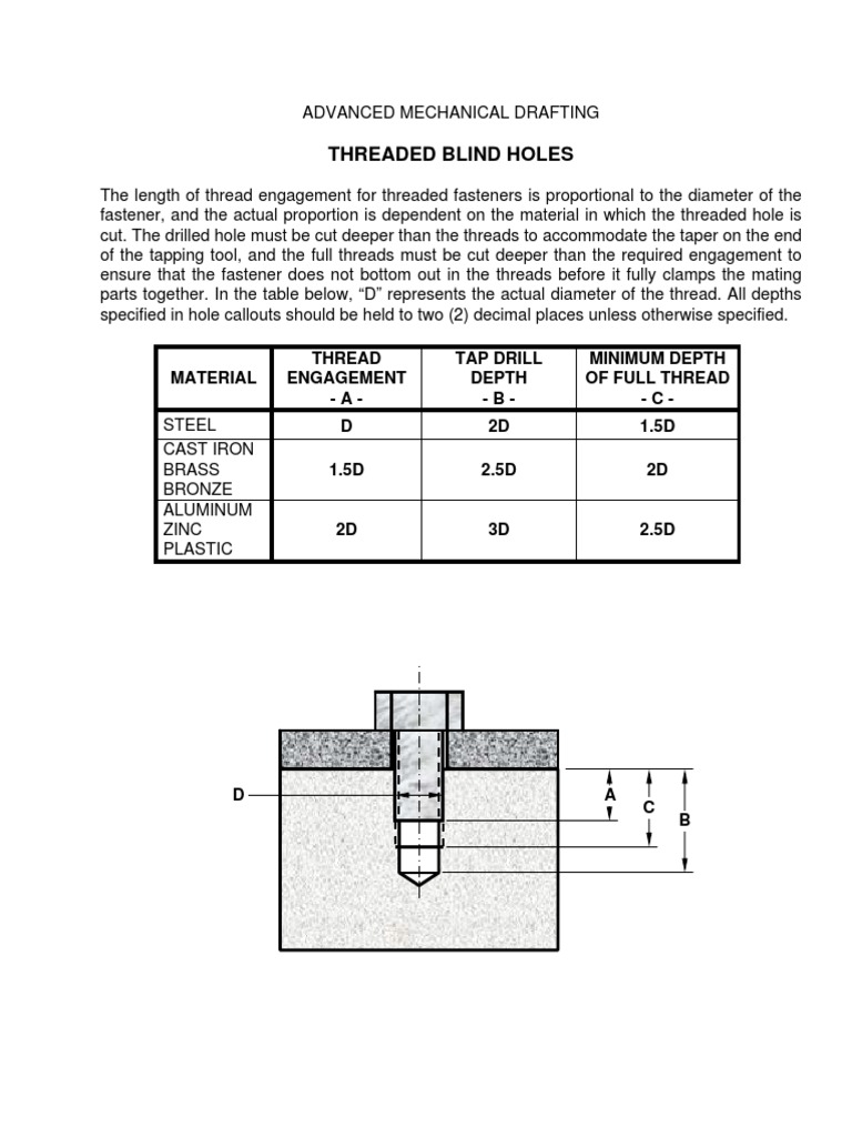 Threaded Blind Hole Depths PDF