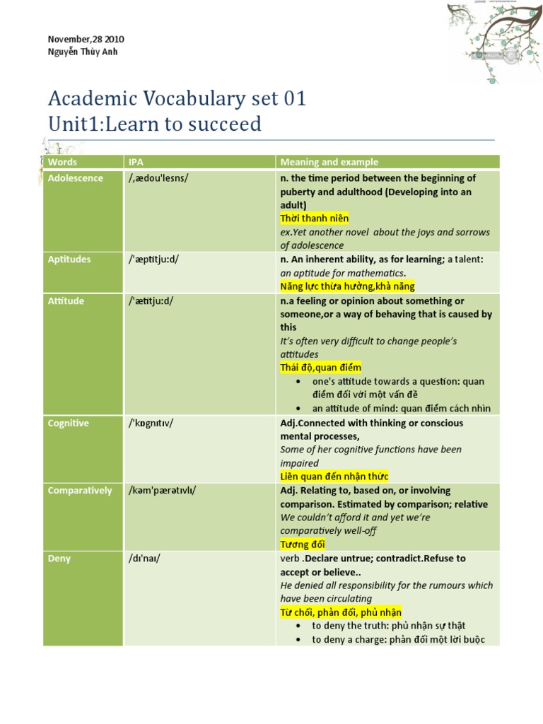 Which Academic Vocabulary Word Relates Closely to Central Ideas-Language Arts Decoded