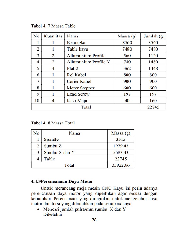 Daya Motor | PDF
