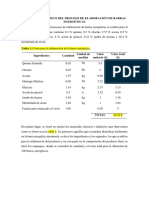 Costos de Elaboración de Barra Energética