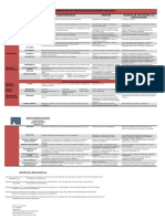 Cuadro Comparativo de Tipos de Investigación