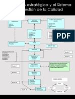 La Gestión Estratégica y El Sistema de Gestión de La Calidad