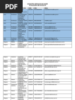 Cadastro Serviços de Saúde - Brasil todos cnpj