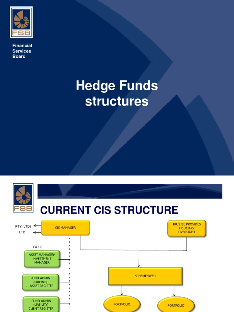 Hedge Fund Structures PDF PDF Hedge Fund Investment Management