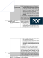 Cuadro Comparativo Competencias Poder Judicial de La Federacion