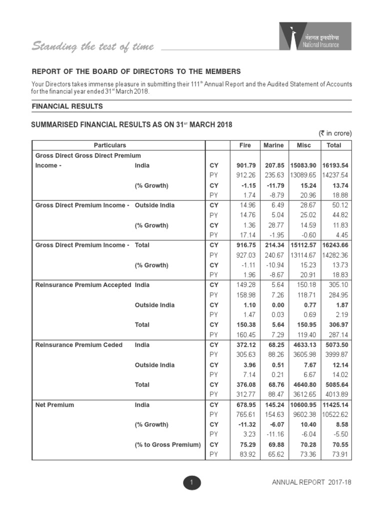 NICL Annual Report 201718 PDF PDF Reinsurance Bond Credit Rating