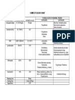 Complete Blood Count