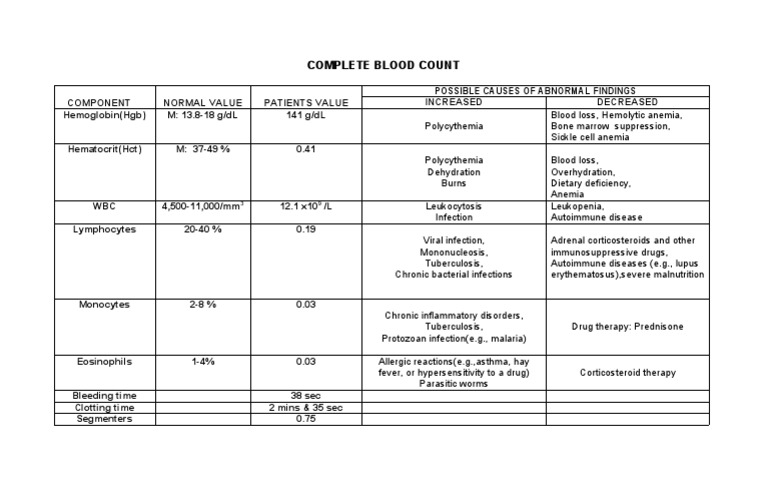 Complete Blood Count | PDF | Anemia | Immunology