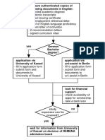 Prepare Authenticated Copies for University Application