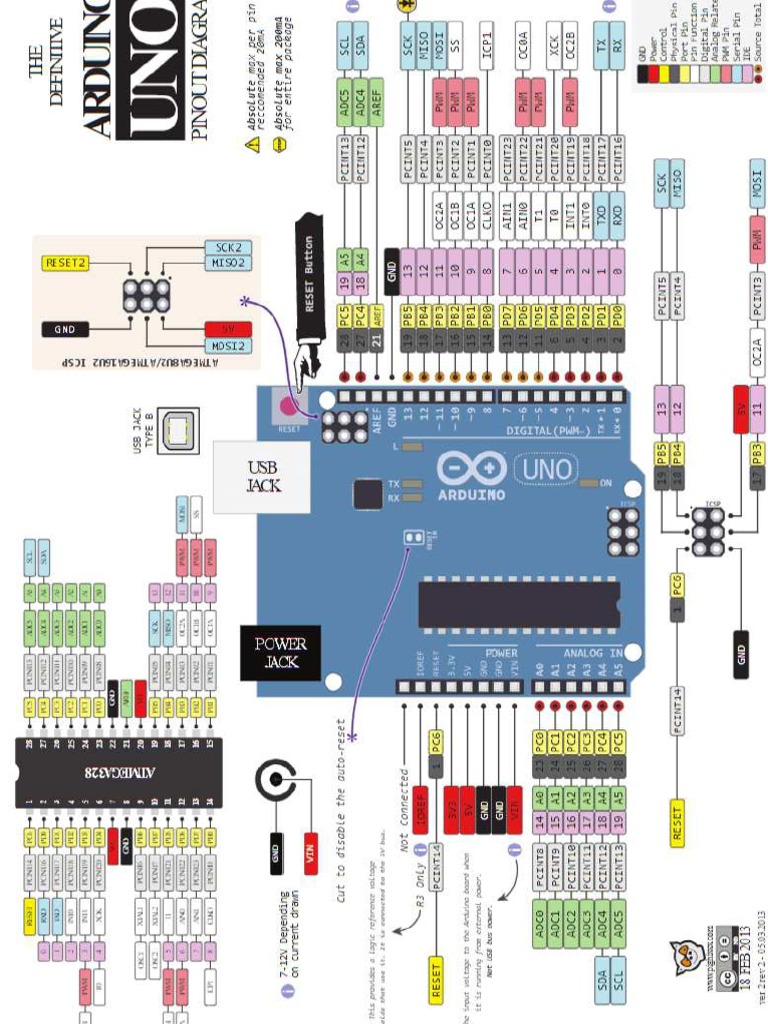 Arduino UNO PDF | PDF