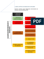 Clasificación Desechos Acuerdo Ministerial 323