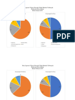 contoh grafik ptm utk pkm