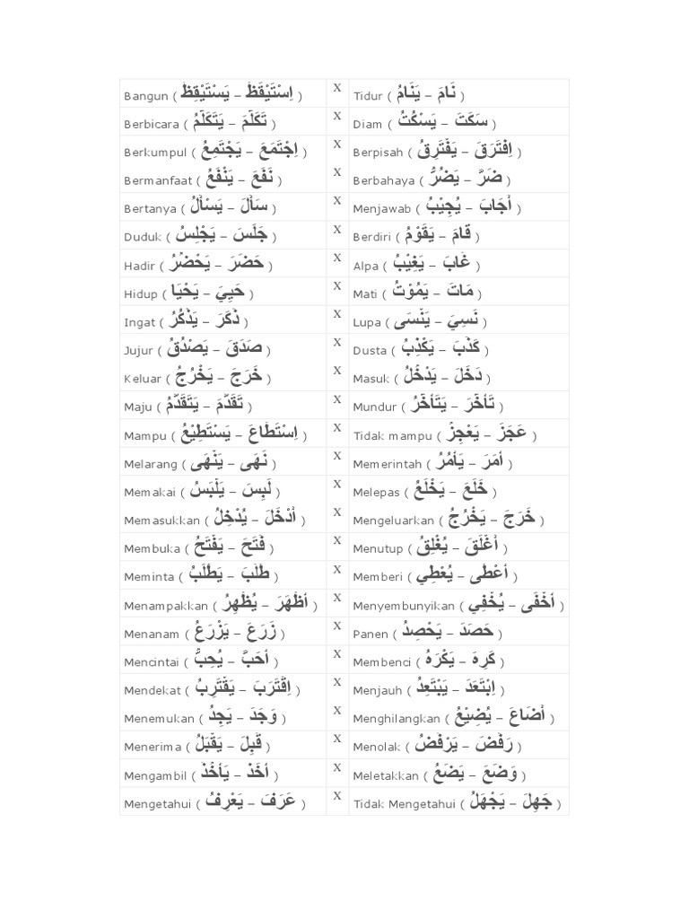 50 Kata Kerja Antonim Bahasa Arab Pdf