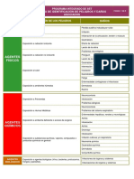 Tabla de Identificación, Peligros y Daños Asociados PDF