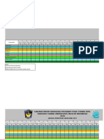 Jadwal Praktikum Percepatan 2016