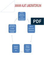 Alur Peminjaman Alat Lab