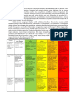 Panduan Analisis Akar Masalah Rca