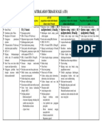 AUTRALASIAN TRIAGE SCALE.docx