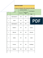 Daerah Irigasi Kediri