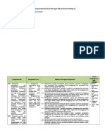 Analisis Keterkaitan KI Dan KD Dengan IPK Dan Materi Pembelajaran