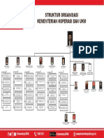 Struktur - Organisasi Kemenkop Ri 2019