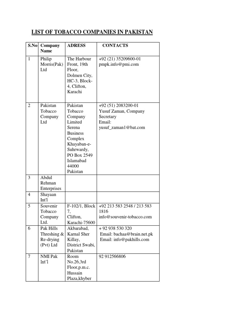 Tobacco Companies in Pakistan List