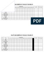 Daftar Kiriman Makan Harian