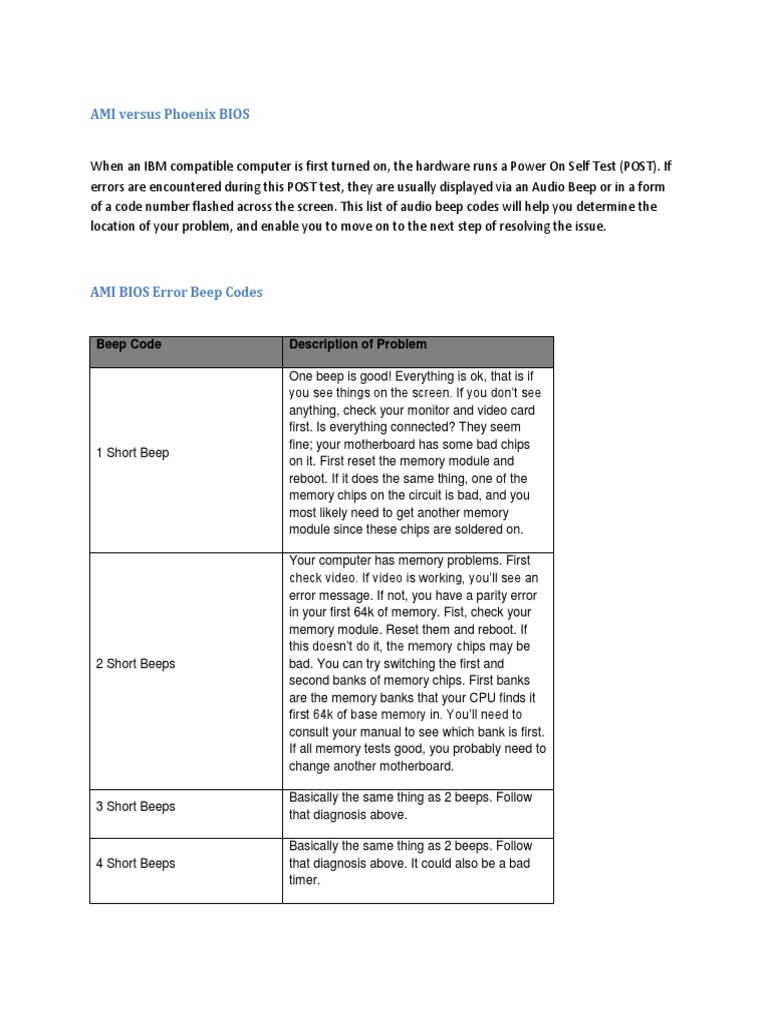 AMI BIOS Beep Codes Explained | PDF | Bios | Classes Of Computers