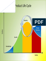 Product Life Cycle Powerpoint