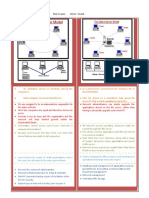 Categories of Network