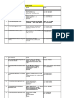 Database - Daftar Organisasi Dibawah Naungan PBB Di Indonesia