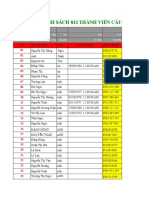 CLB Doanh Nhân HCM PDF