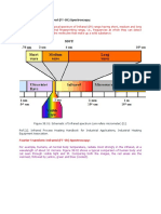 FTIR Spectros