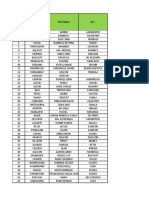 Iskolar NG Unang Distrito NG Bataan Master List 2019-2020 PDF