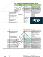 Matrix Korelasi Kriteria Akreditasi Dengan Dokumen Standard, Prosedur Dan Luaran SPMI