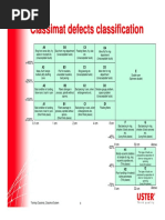 CMT of Faults PDF