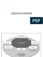 Logisitica Inversa