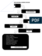 Pasmeth National Current Officers