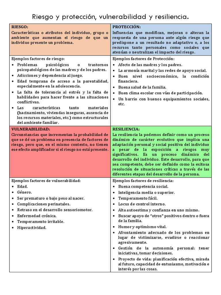Factores de Riesgo, Protección, Vulnerabilidad y