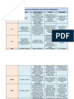 CUADRO_COMPARATIVO_DE_DIFERENTES_LENGUAJ.pdf