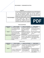 Atividade Unidade 2 - Fundamentos Da Ética