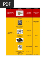 Types of Rocks in the Philippines | PDF | Rock (Geology) | Igneous Rock