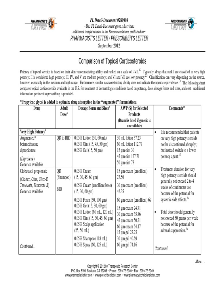 SNAP Comparison of Topical Steroids PDF Topical Medication