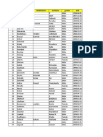 Medtronics Shortlist For Interview